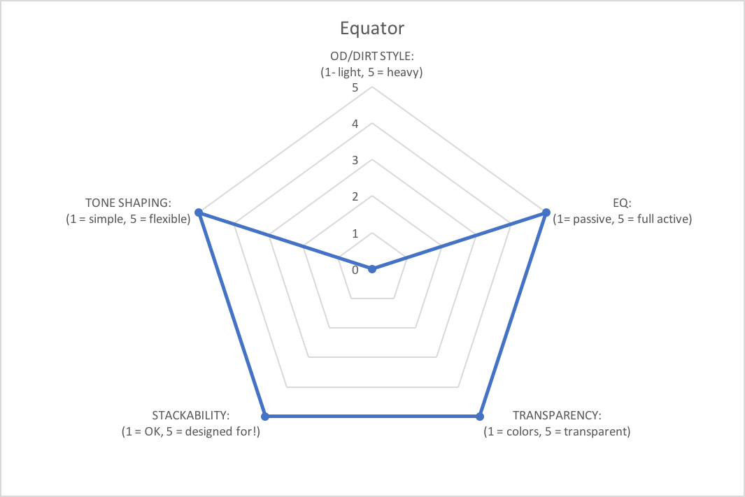 EQuator graph