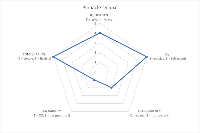Pinnacle Deluxe v2 graph