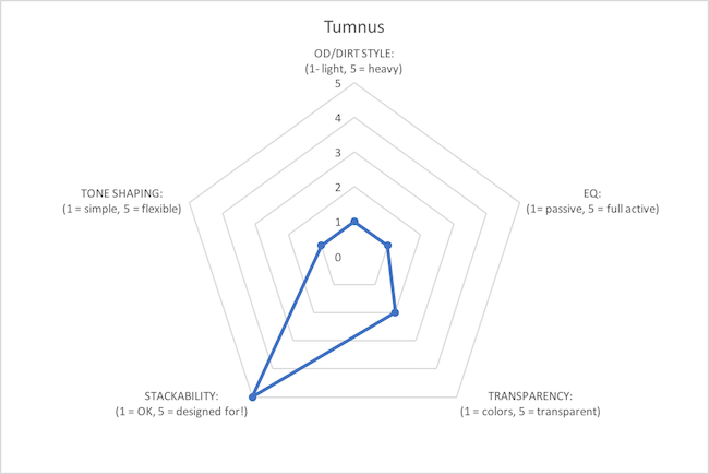 Tumnus graph
