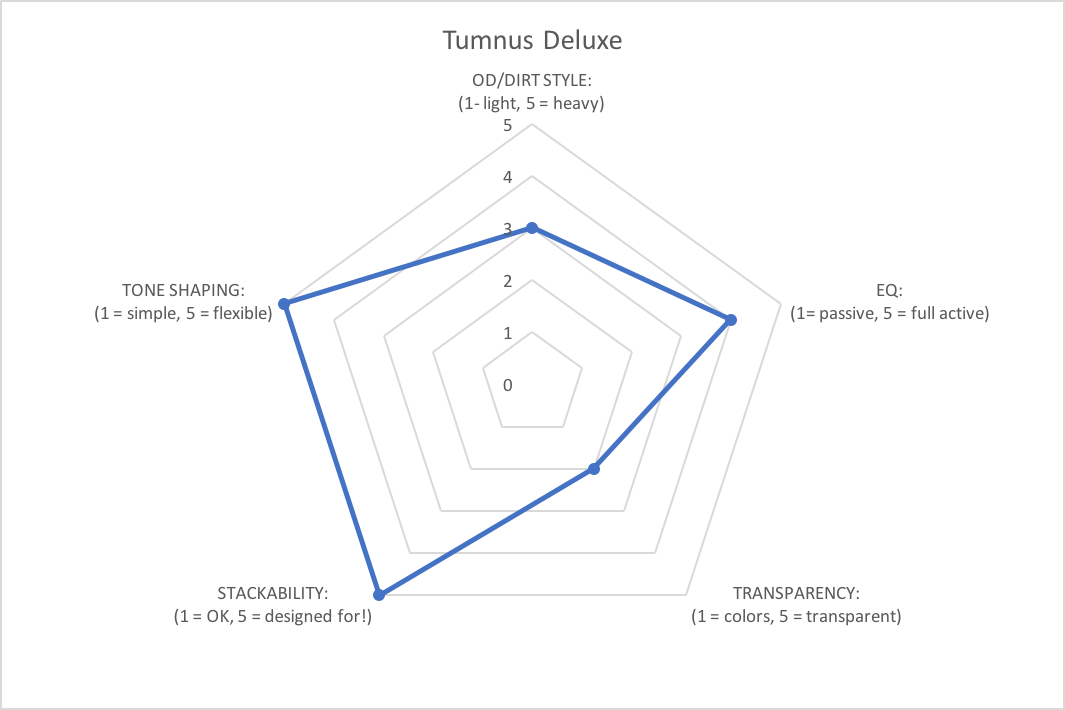 Tumnus graph