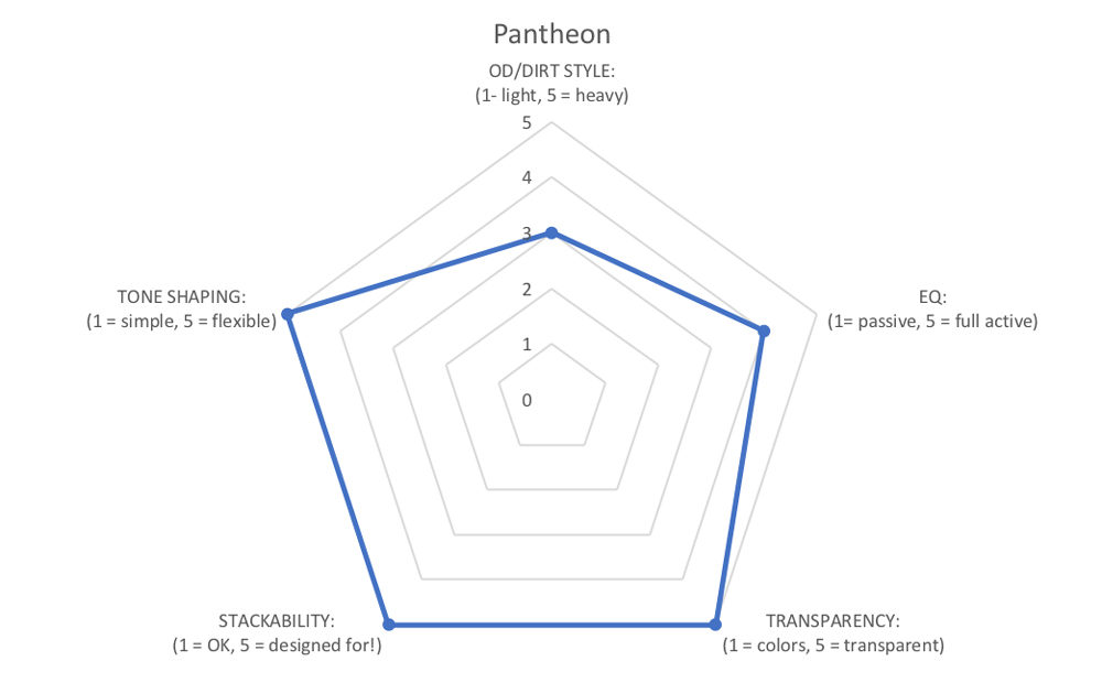 Pantheon graph